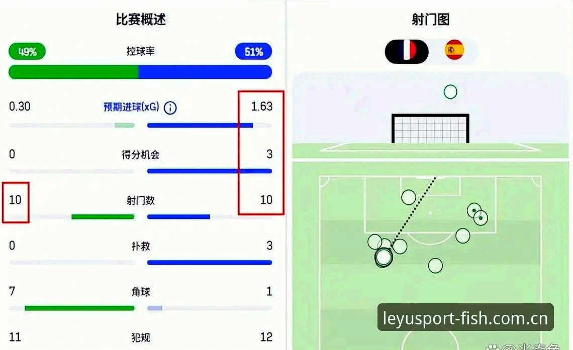 乐鱼官网数据导出安全吗 揭秘法国3比0伊拉克背后:一场4小时鏖战,姆巴佩的追赶游戏开始了